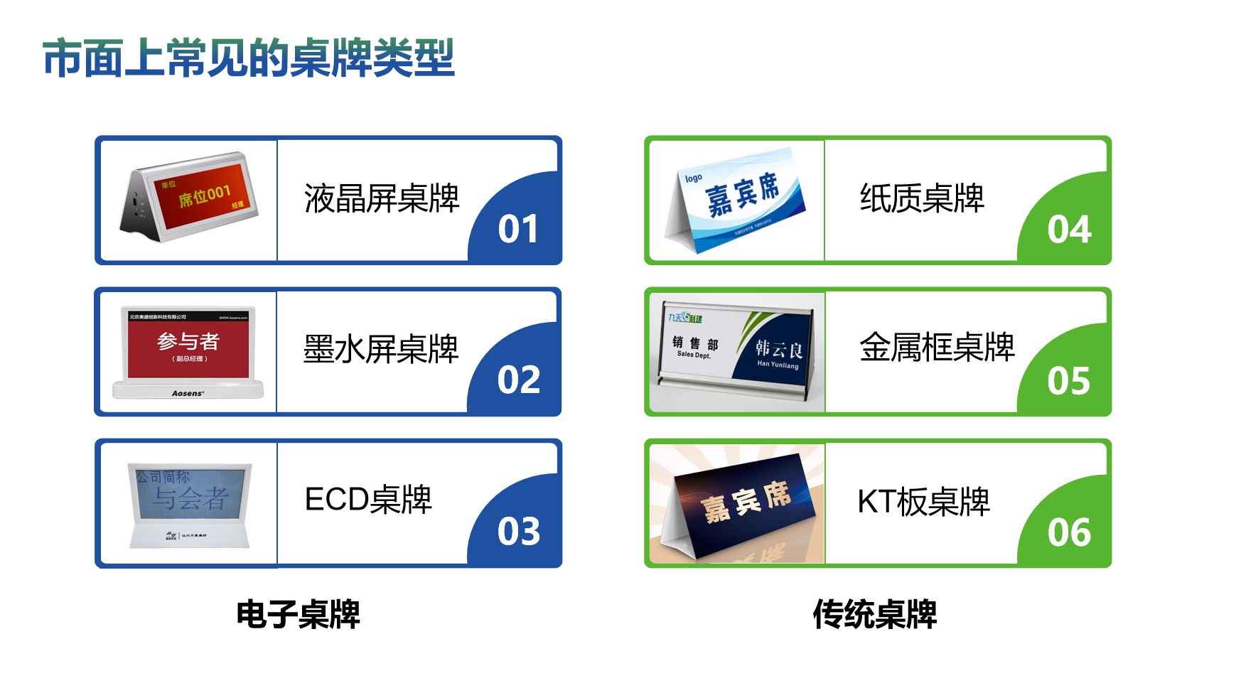 传统桌牌与电子桌牌对比示意图
