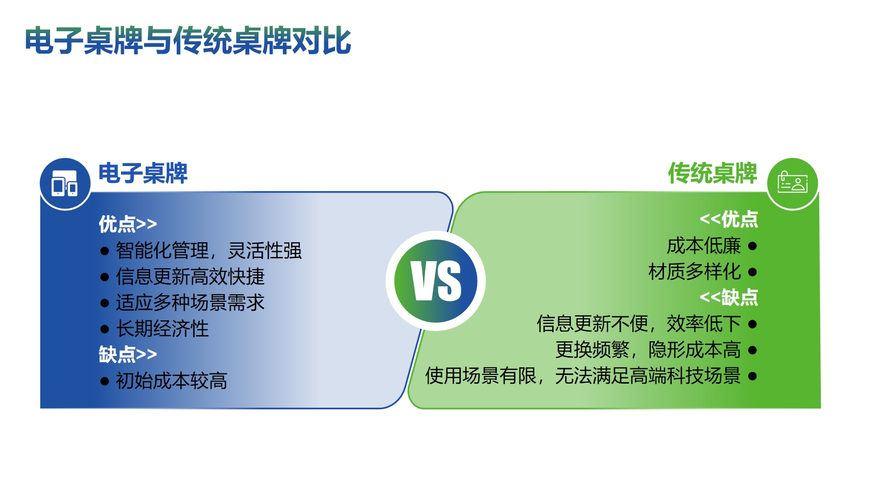 电子桌牌与传统桌牌特性对比图